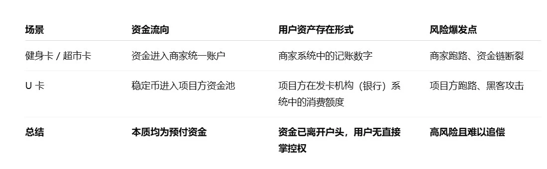 U卡界的"共享单车大战":你的加密钱包里还剩几辆没跑路? 第4张