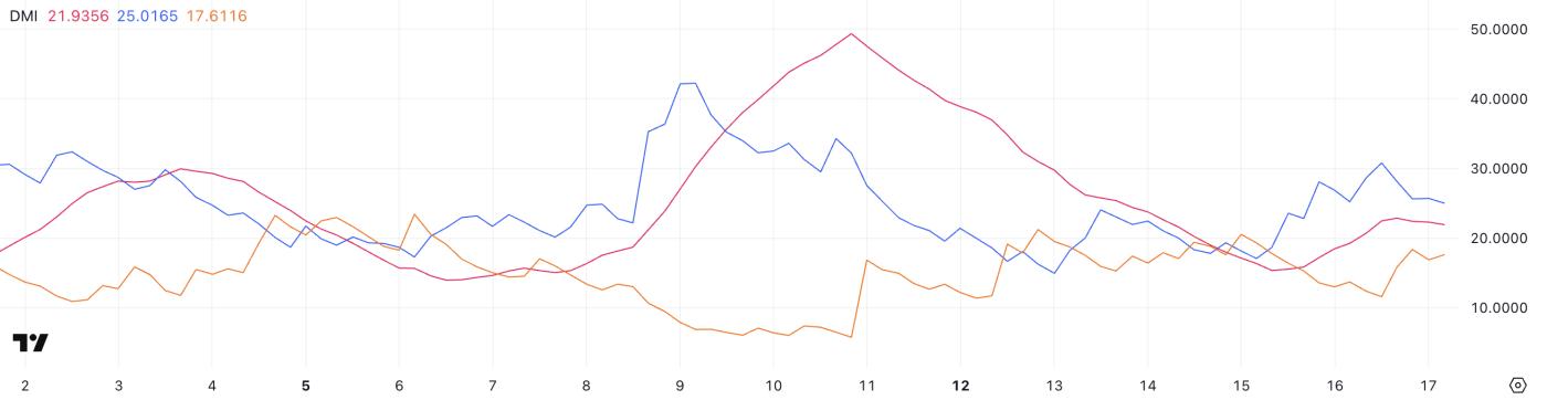 Hyperliquid 创下 3 个月新高 – HYPE 的下一步是什么? 第1张