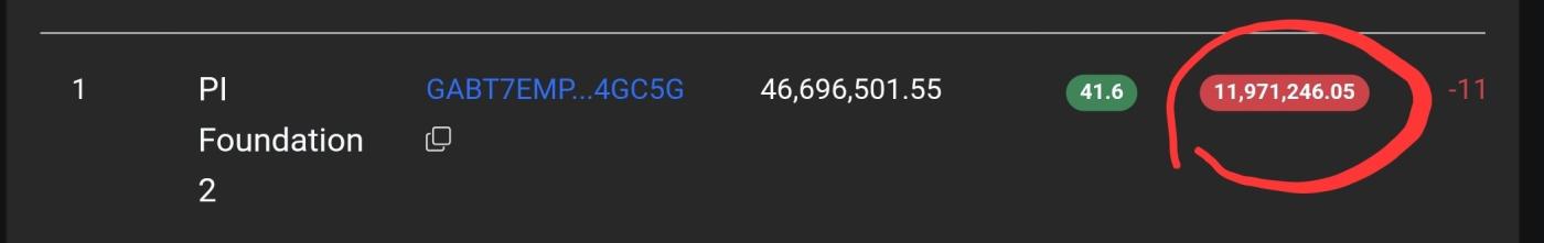 Pi Network 价格暴跌 50% 后面临内部抛售索赔 第1张