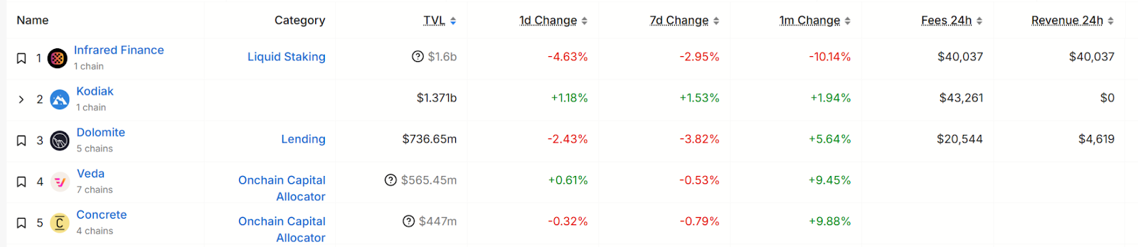 40%溢价+200%收益的死亡诱惑:iBGT挖矿暴富密码与做空对冲全解析 第1张