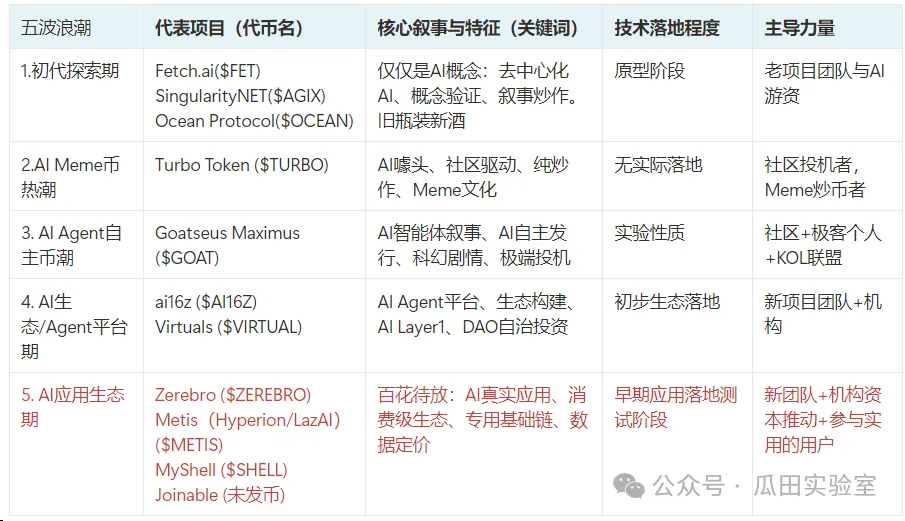 从概念到应用,回顾5波AI赛道炒作热潮 第1张