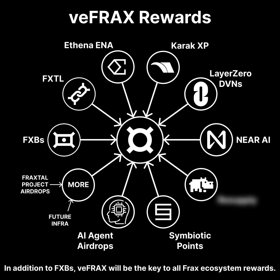 稳定币法案通过,FRAX 凭何成为最大赢家? 第7张