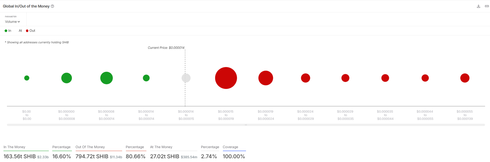 532,560,000,000,000Shiba Inu对决:接下来会发生什么事? 第1张