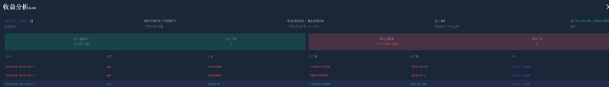 传奇Meme币猎手James:用7000美元赚2500万美元,如今喊单效应失灵 第5张