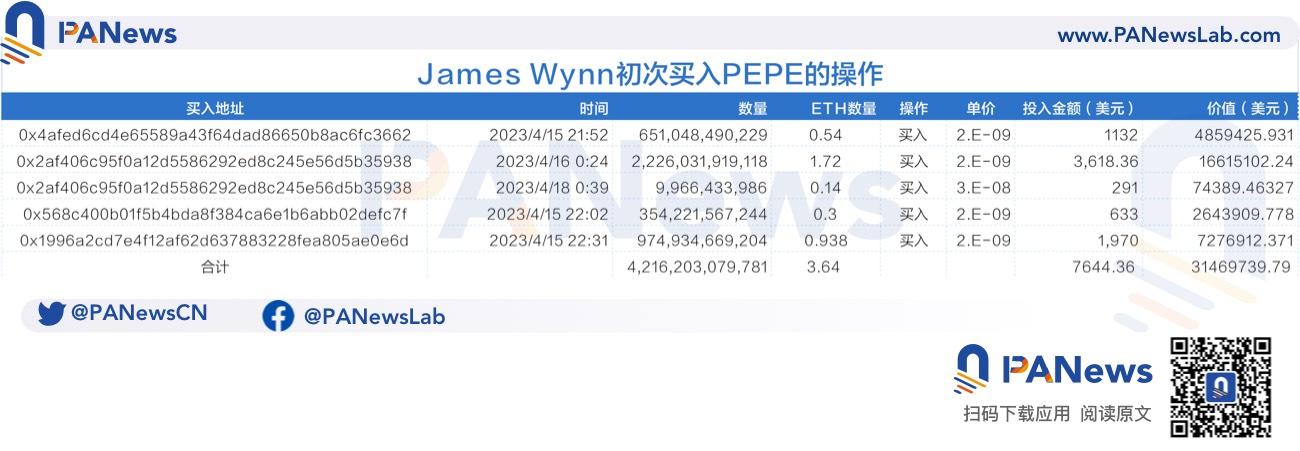 传奇Meme币猎手James:用7000美元赚2500万美元,如今喊单效应失灵 第3张