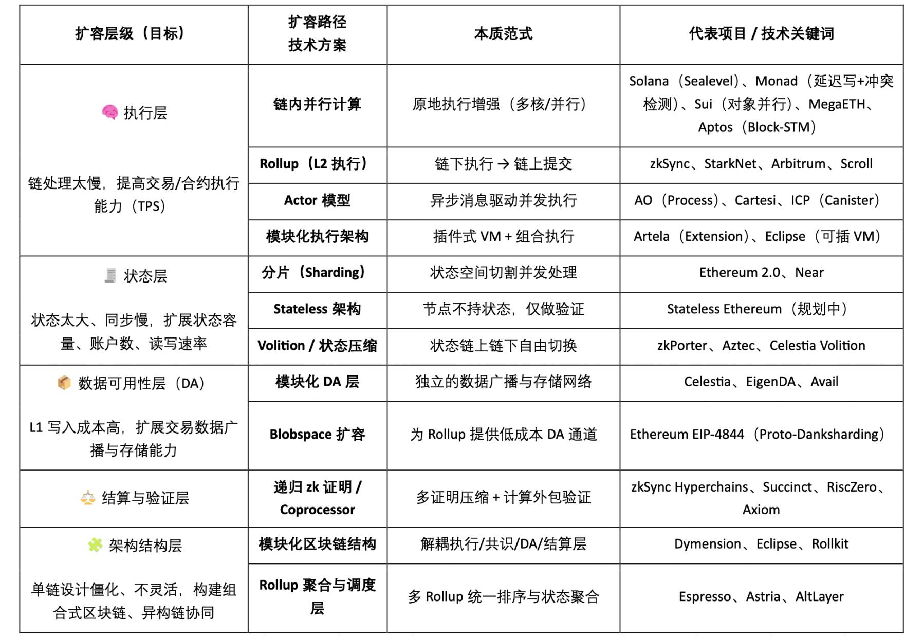 扩容的未来:Web3 并行计算赛道全景图谱 第1张