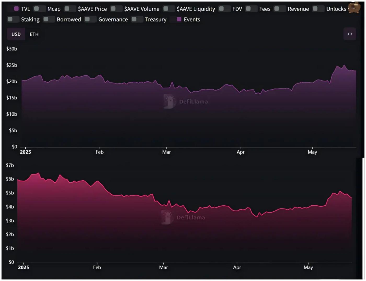 TVL 回升背后,DeFi 老炮正在干掉“单机模式” 第1张