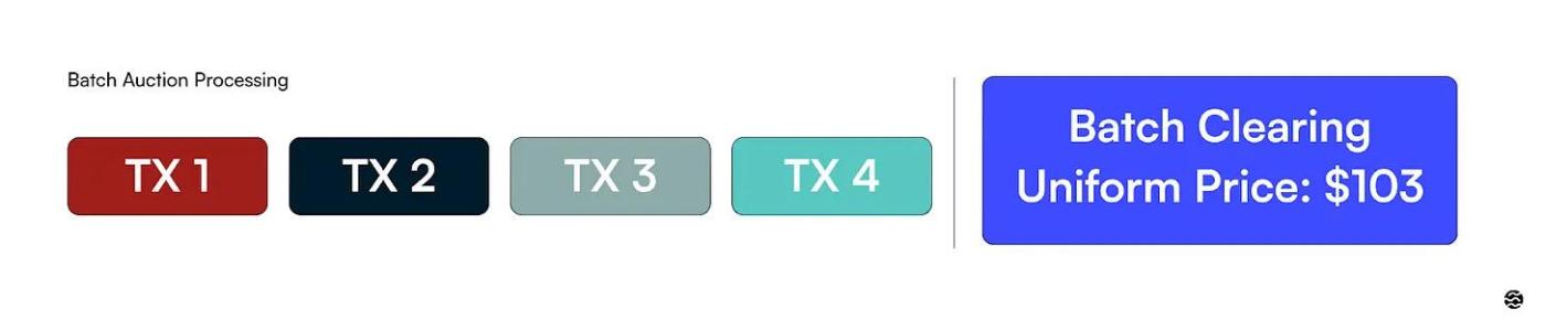 MEV的必然性：揭秘加密货币世界的暗池经济  第11张