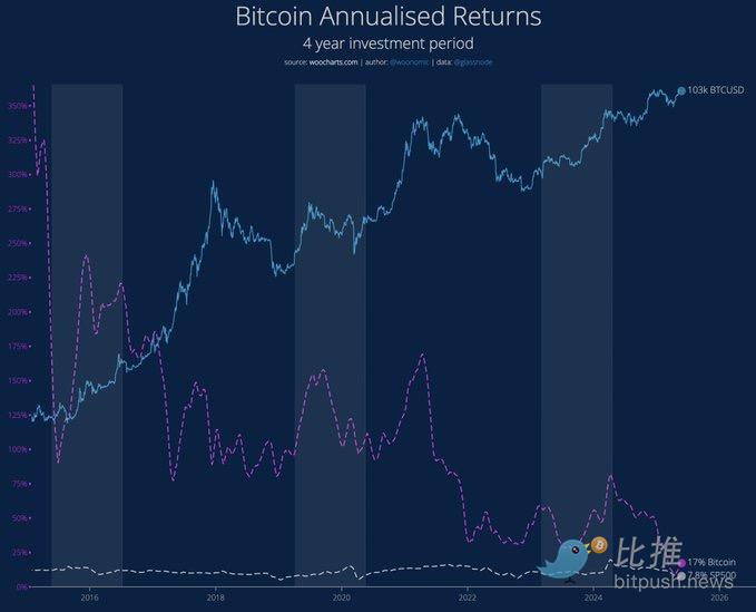 1747696977994758.png 分析师解读BTC “阶梯式”攀升规律,16万美元触手可及? 第4张