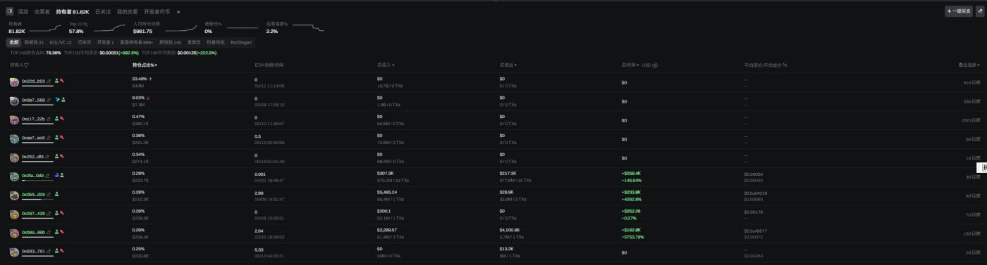 DINO 单月拉涨 3500%,老恐龙睡醒了吗 第7张