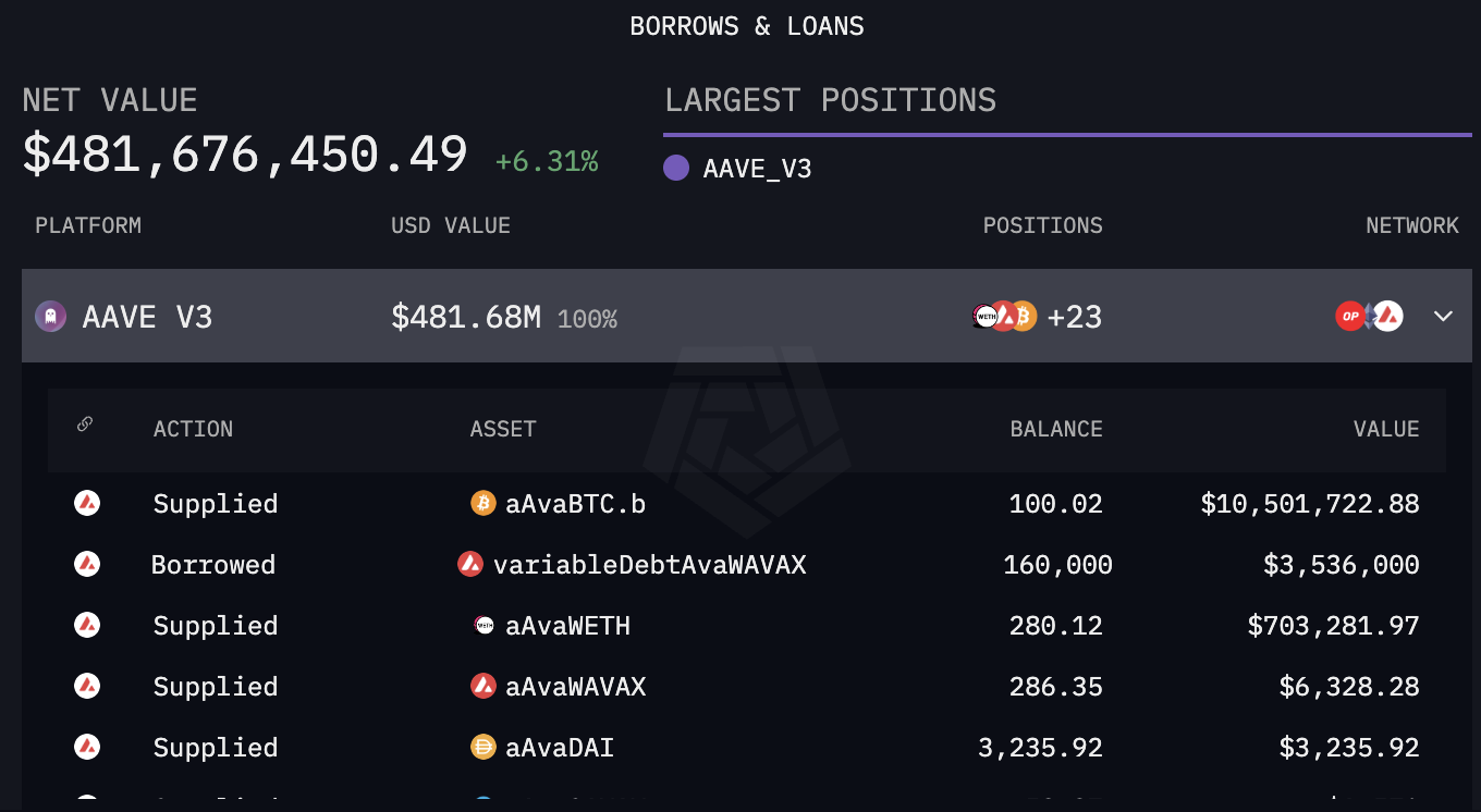 以太坊新晋巨鲸Abraxas Capital是谁?单周吸筹超27万枚ETH,Tether的“神秘”大客户 第3张
