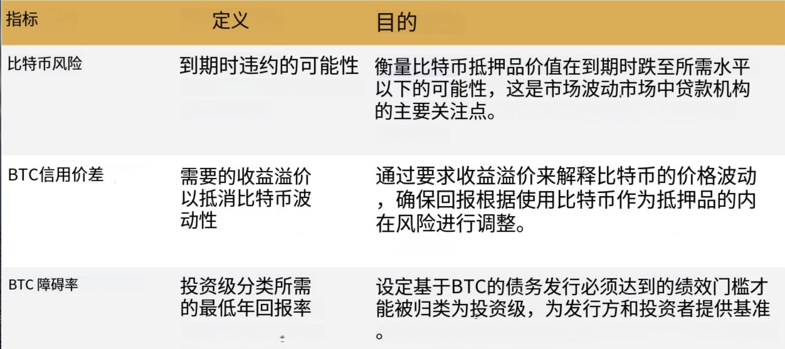 比特币成企业财务新宠,为什么大家争相效仿 Strategy? 第3张