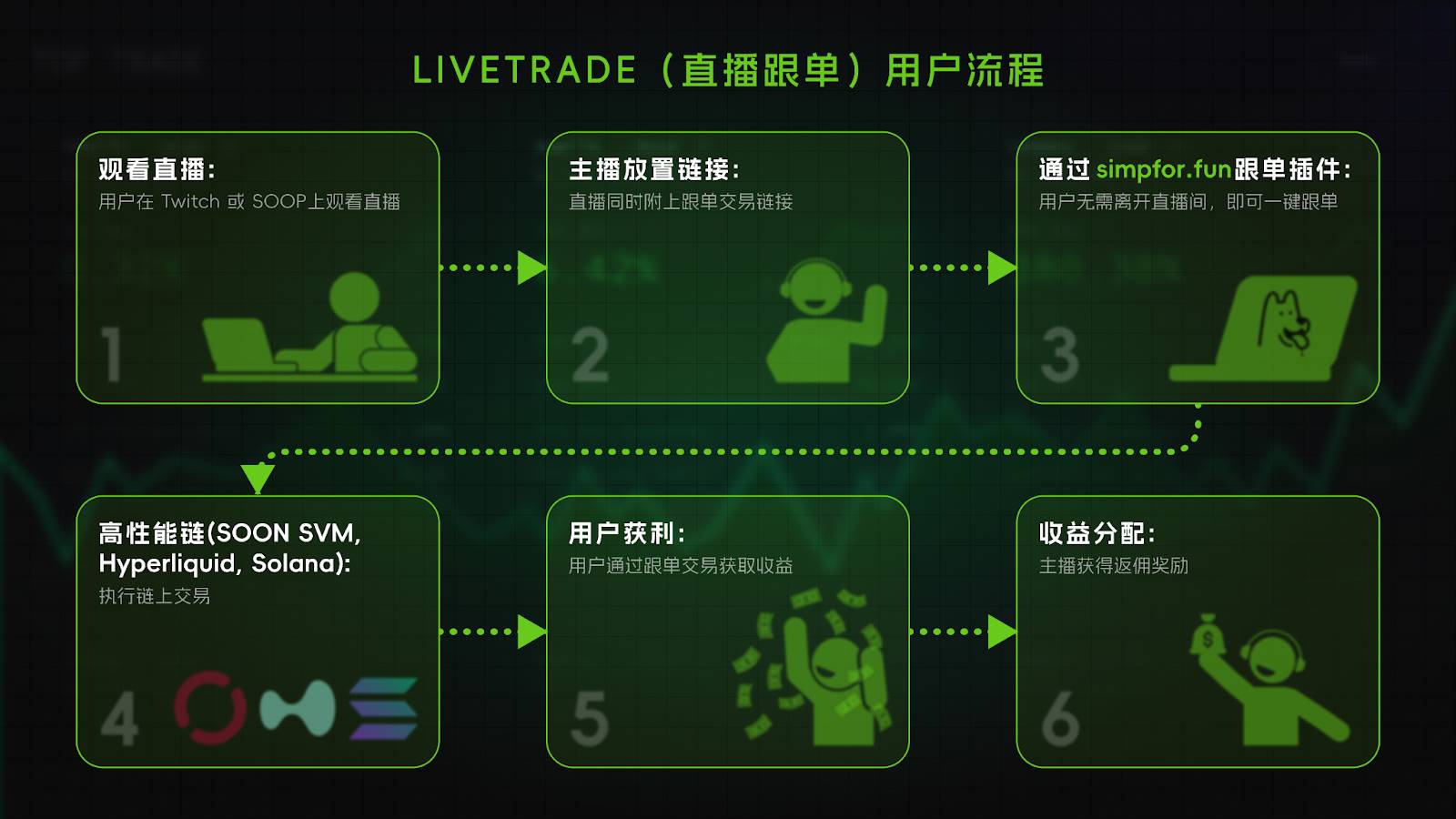 历经挑战,凝聚于 SOON —— Joanna 写给 SOON 社区的一封信 第3张