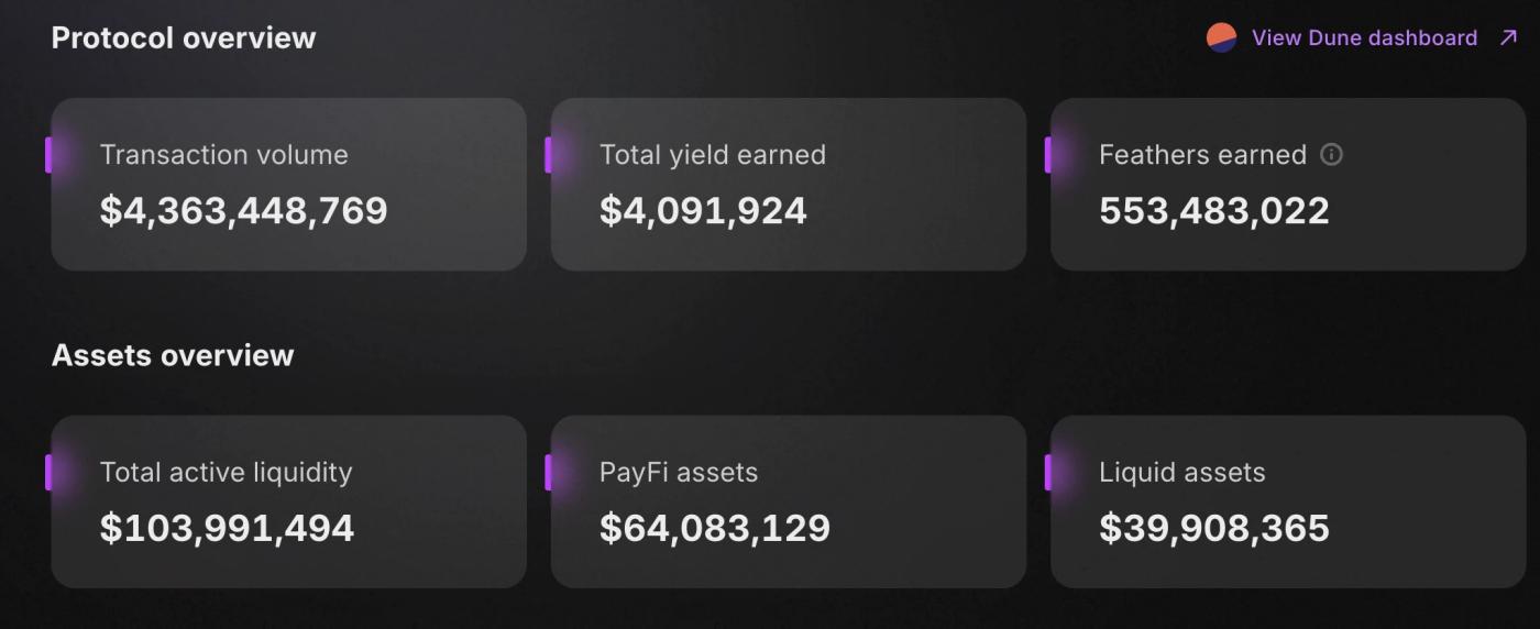 PayFi热点项目Huma Finance将于Jupiter启动预售,哪些信息值得关注? 第2张