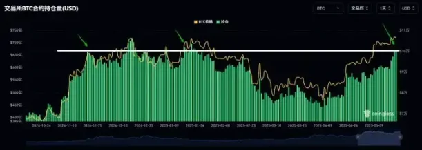 新高附近做空比特币的交易员,在想什么? 第1张