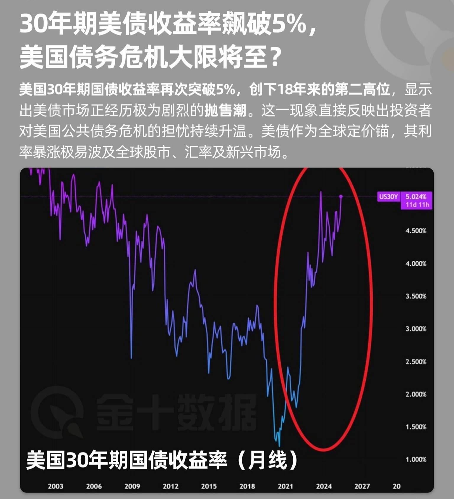 悬于美国头上的两把达摩克里斯之剑:稳定币与美债 第6张