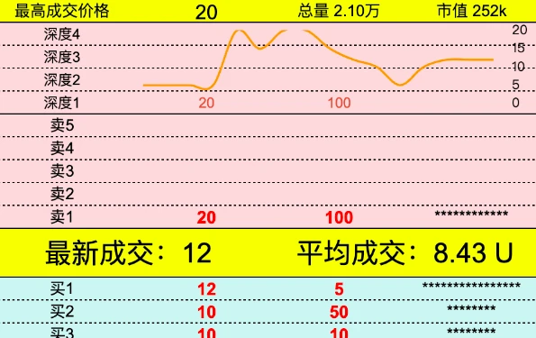 Spark主网上线一个月,LRC20代币暴涨600%!Magic Eden入场会引爆下一波FOMO吗?