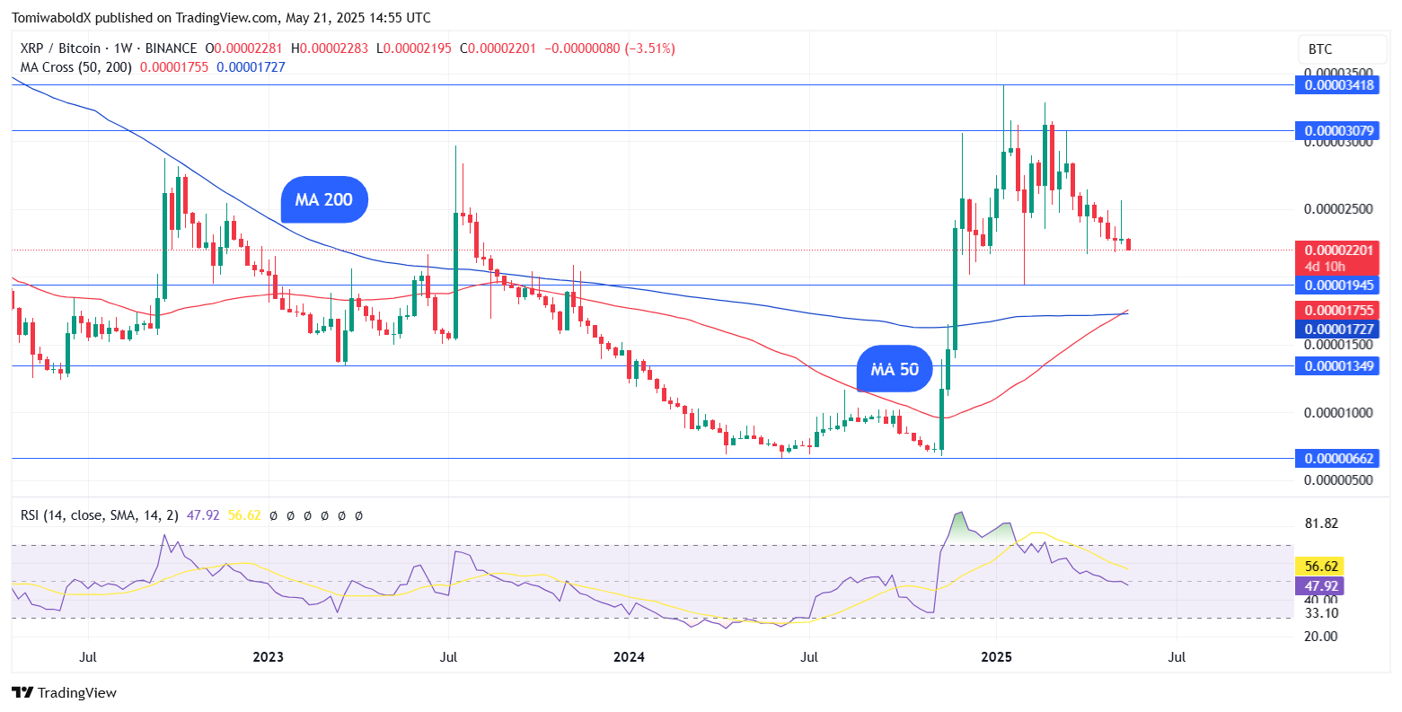XRP在周线图上首次与比特币形成金叉 第1张