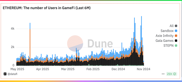 Animoca寻求赴美IPO,GameFi还值得押注吗? 第2张