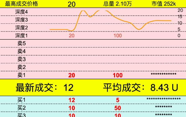 详解Spark及生态:a16z支持、PayPal帮创立的新比特币L2 第2张