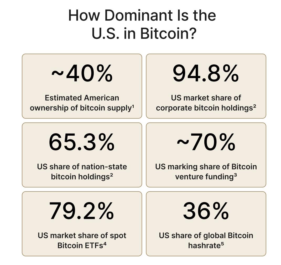 比特币超越黄金成为美国顶级资产——是什么促使了这一转变? 第2张