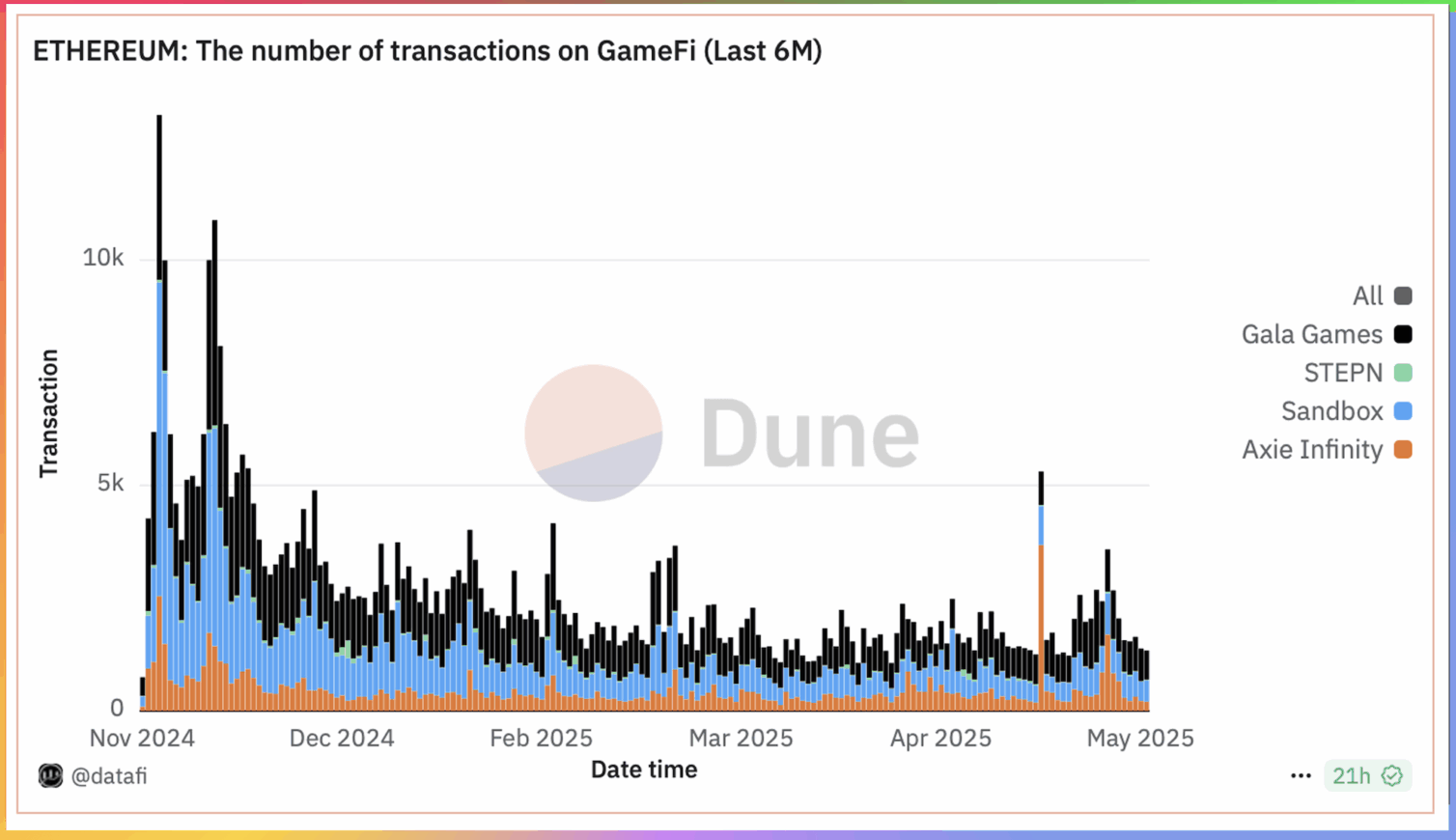 Animoca寻求赴美IPO,GameFi还值得押注吗? 第1张