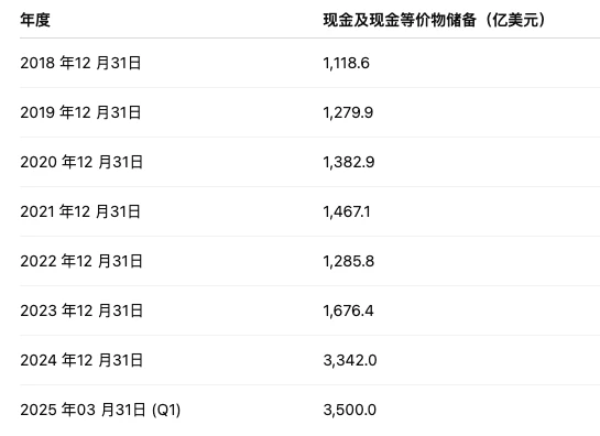 万亿打脸现场:那些错过比特币的巨头们,正在亲手写下商业史最贵教训 第1张