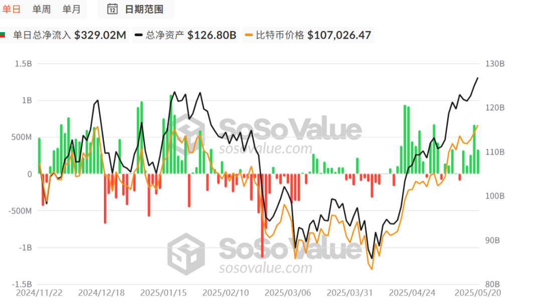 比特币持有者、链上P元帅、空投猎人......这轮加密周期最大赢家? 第2张