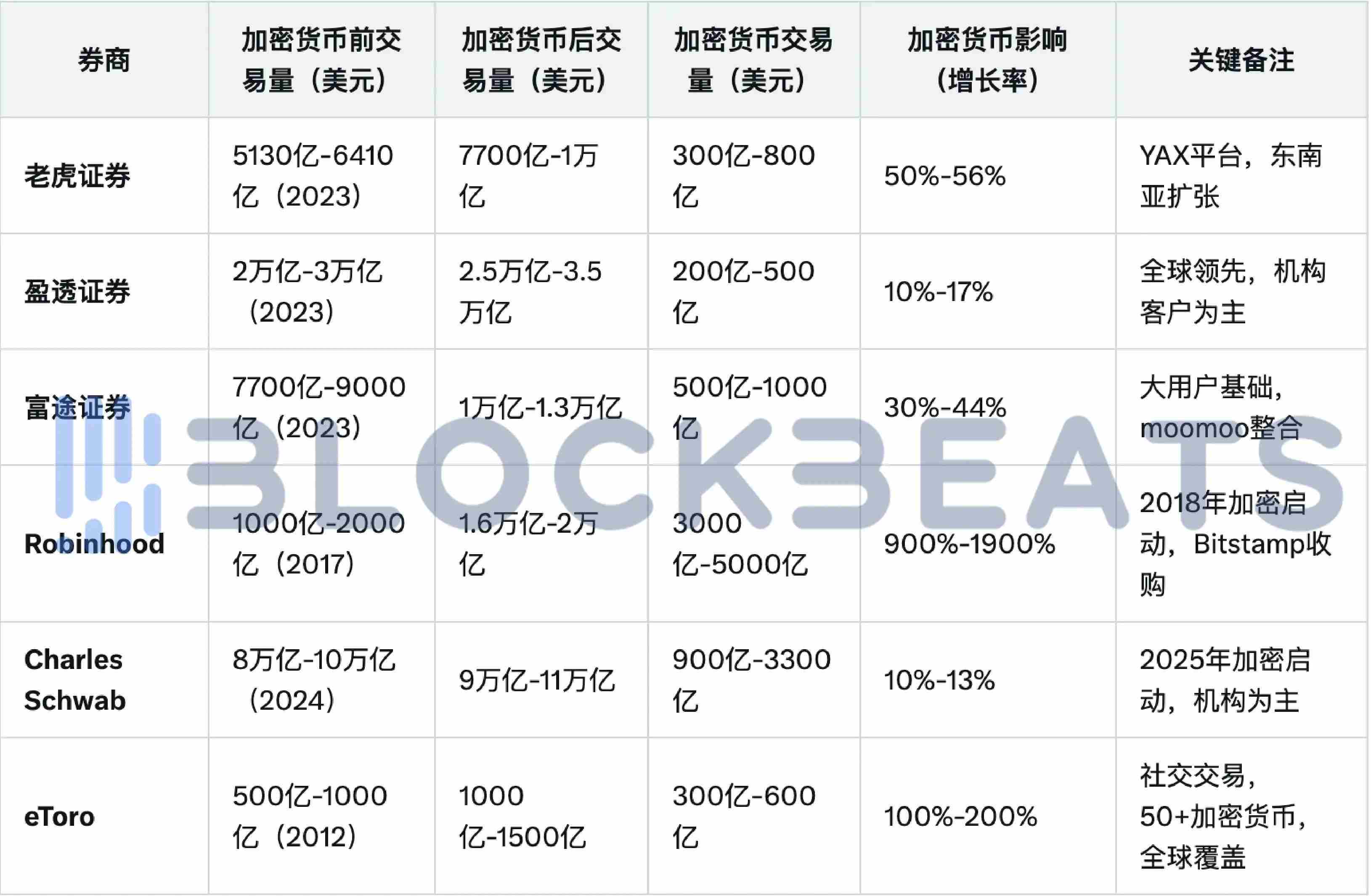 从"股票代码"到"Token符号":券商们正在偷偷学习区块链黑话 第4张