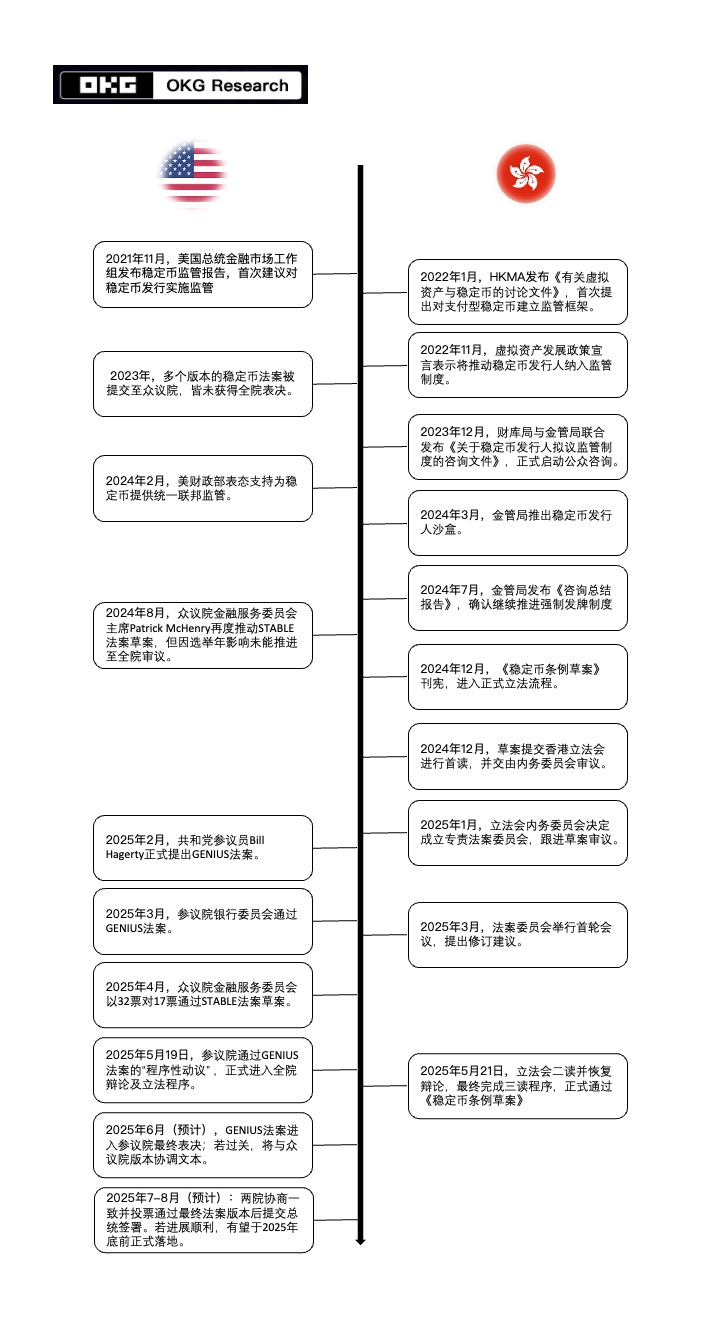 东西方竞逐稳定币话语权:美港立法潮重塑全球金融新秩序 第3张
