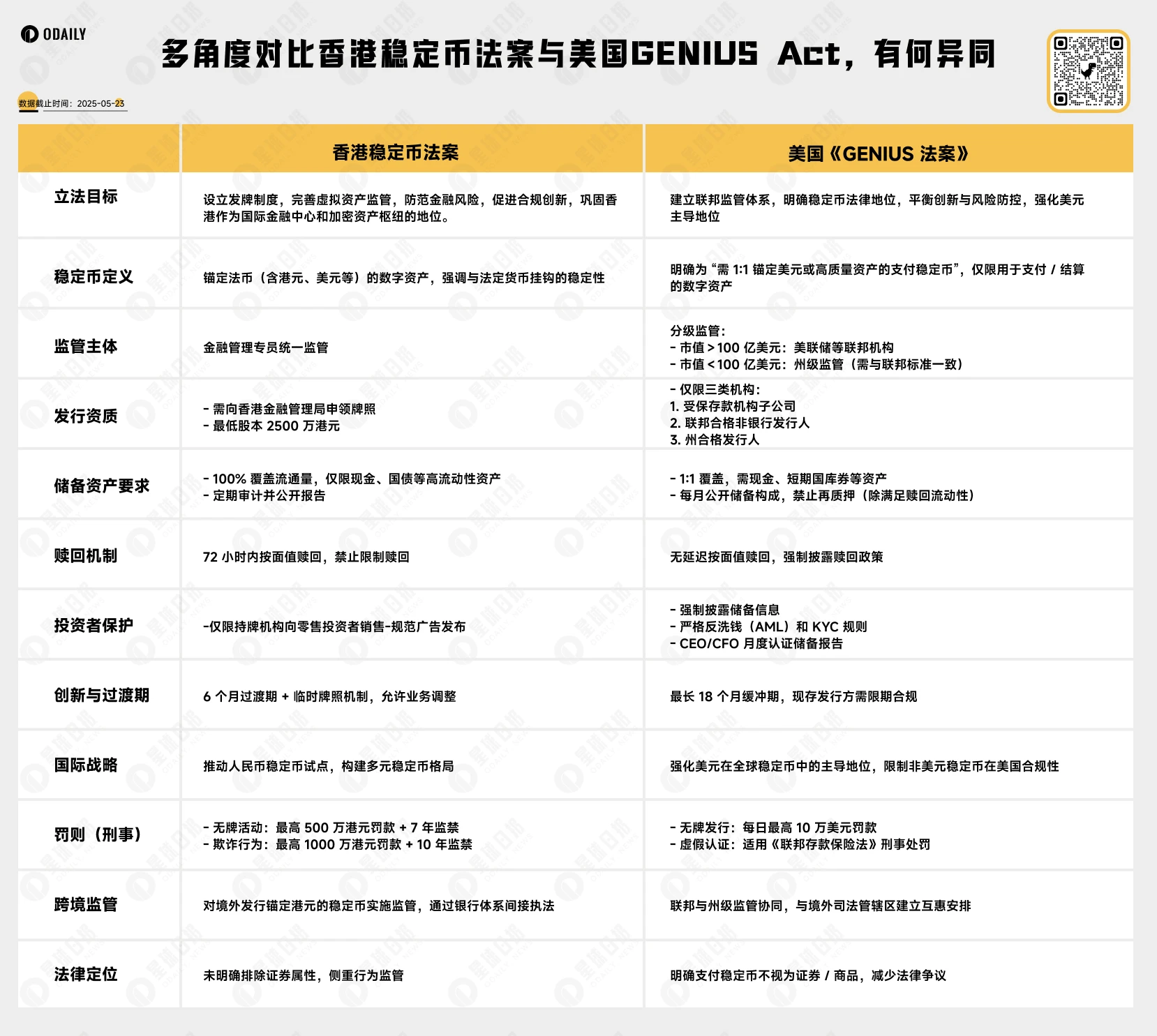 全球稳定币"双雄法案"对决:香港闪电立法VS美国GENIUS法案的货币霸权暗 第2张