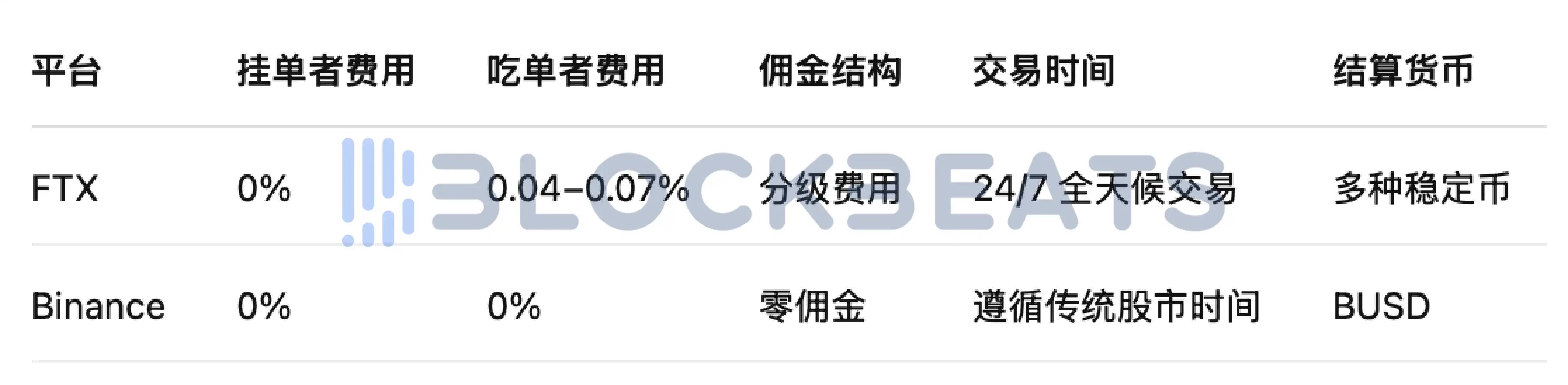 从"股票代码"到"Token符号":券商们正在偷偷学习区块链黑话 第5张