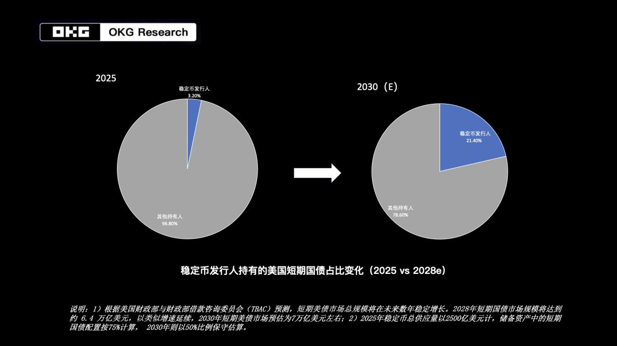 东西方竞逐稳定币话语权:美港立法潮重塑全球金融新秩序 第2张
