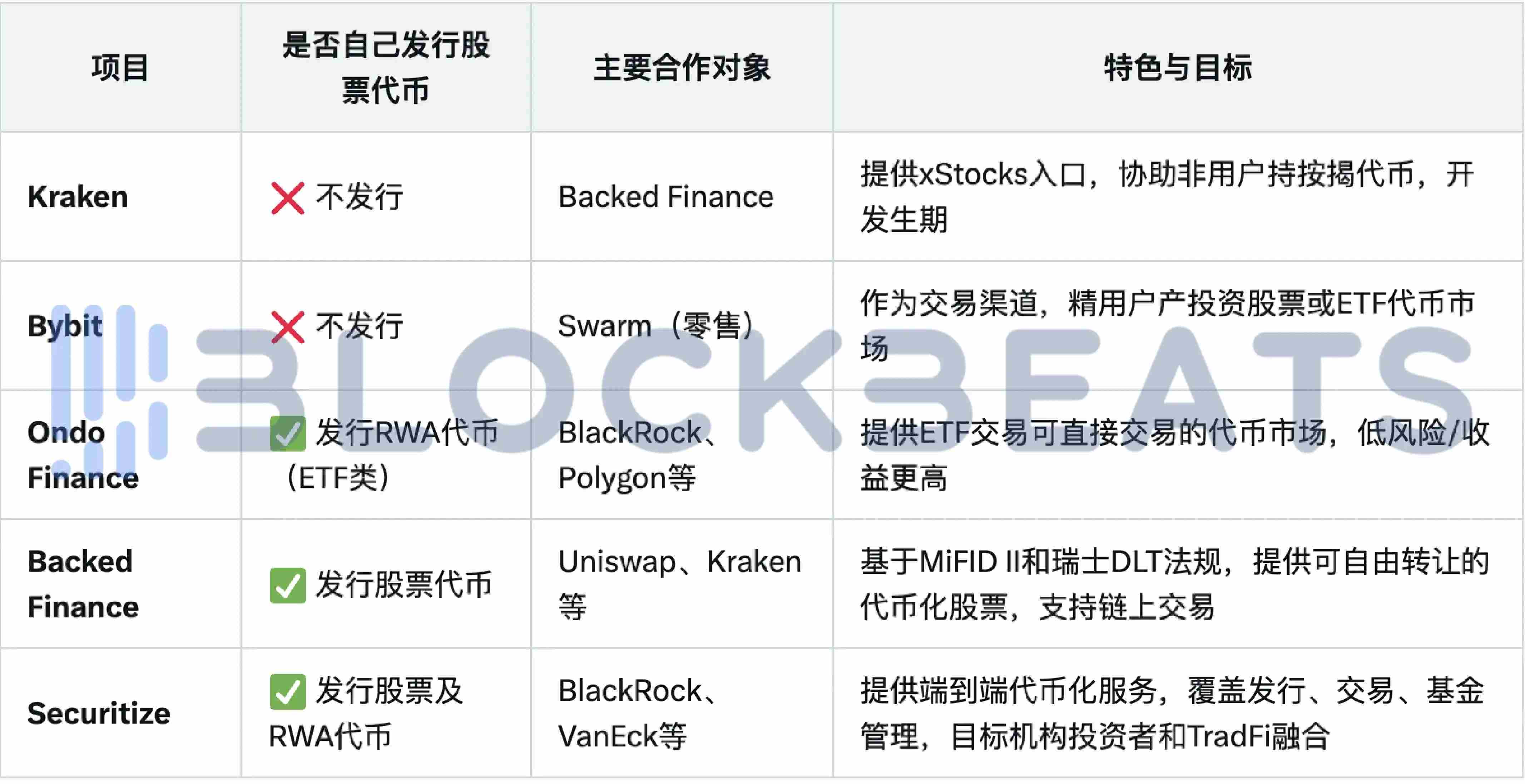 从"股票代码"到"Token符号":券商们正在偷偷学习区块链黑话 第2张