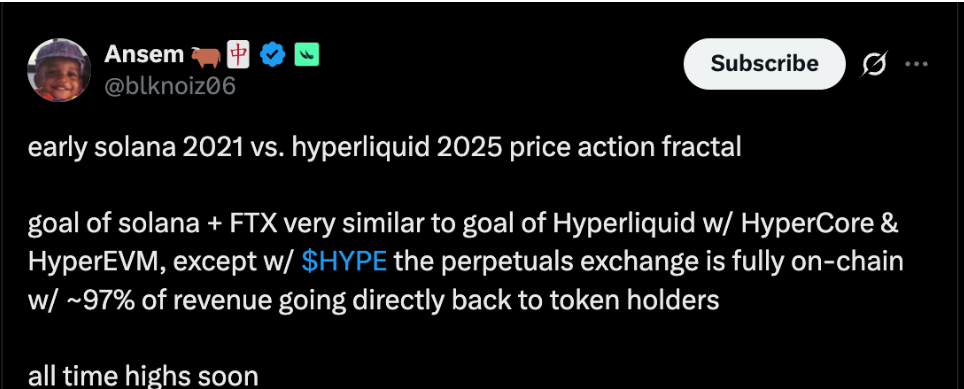 下一个Solana时刻!Hyperliquid代币HYPE技术面指向240%突破 第3张