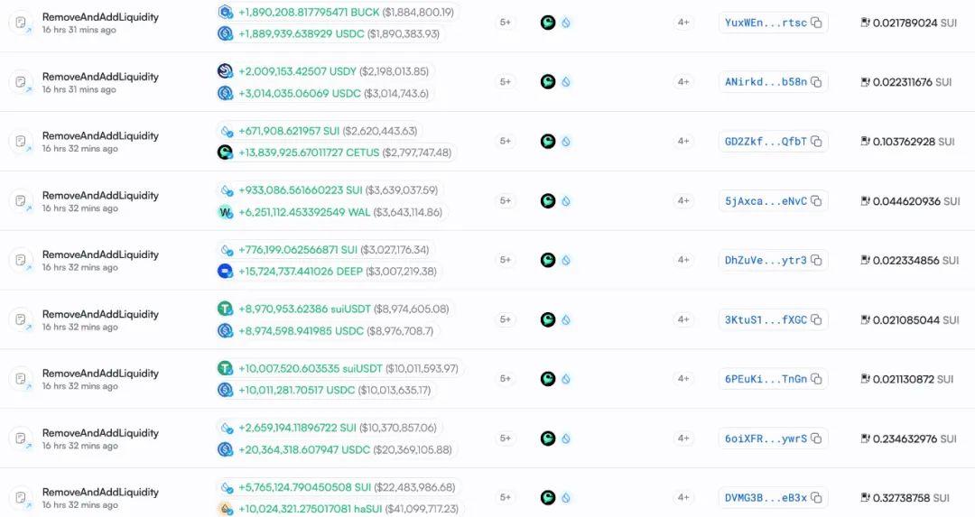 慢雾:Cetus被盗2.3亿美元,解析攻击手法及资金转移情况 第10张
