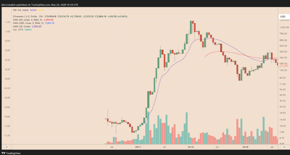 下一个Solana时刻!Hyperliquid代币HYPE技术面指向240%突破 第5张