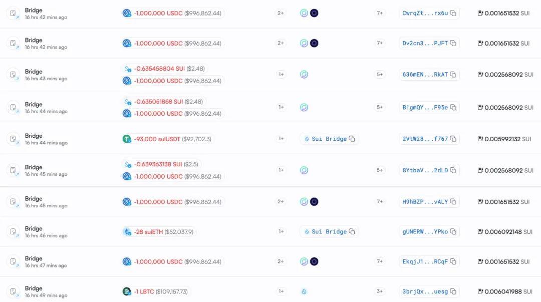 慢雾:Cetus被盗2.3亿美元,解析攻击手法及资金转移情况 第12张