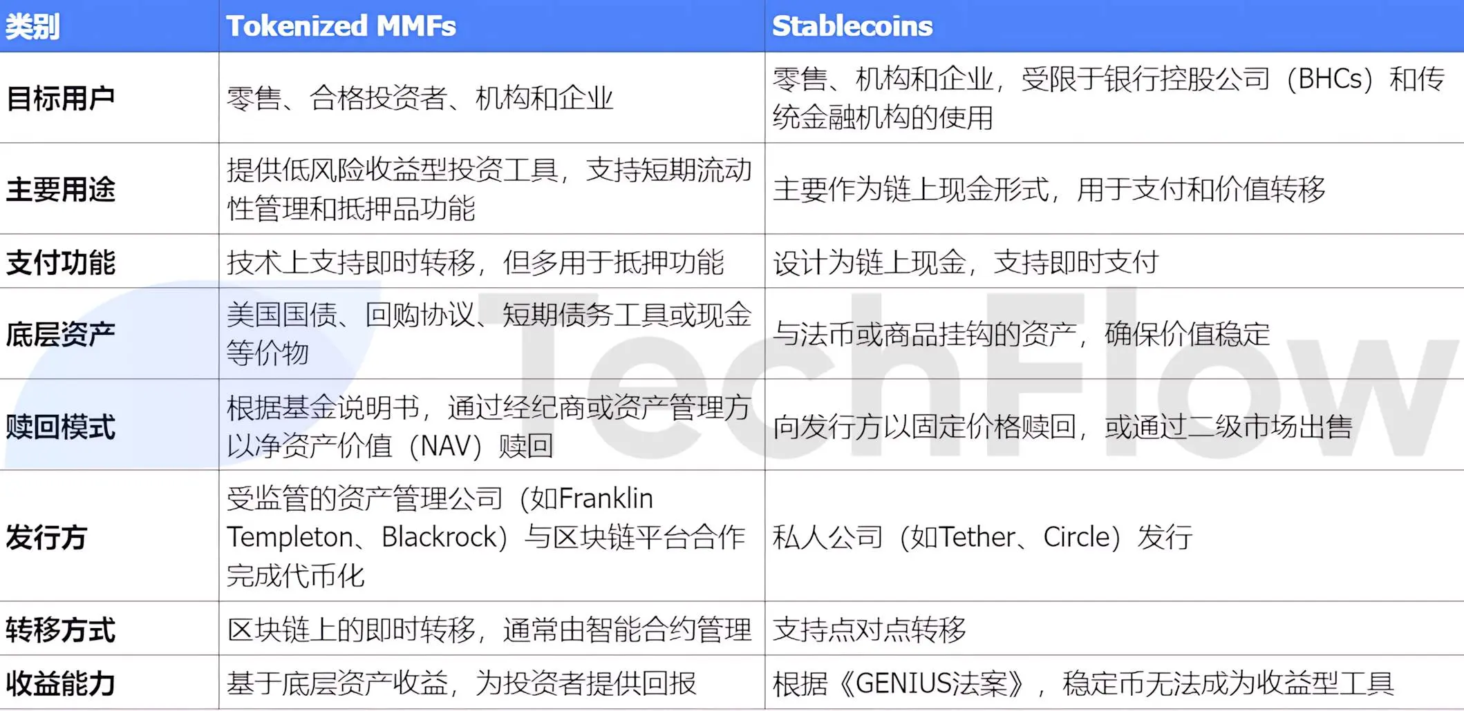 报告解读:美国财政部智囊团,怎么看待稳定币? 第5张