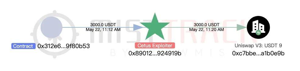 慢雾:Cetus被盗2.3亿美元,解析攻击手法及资金转移情况 第18张