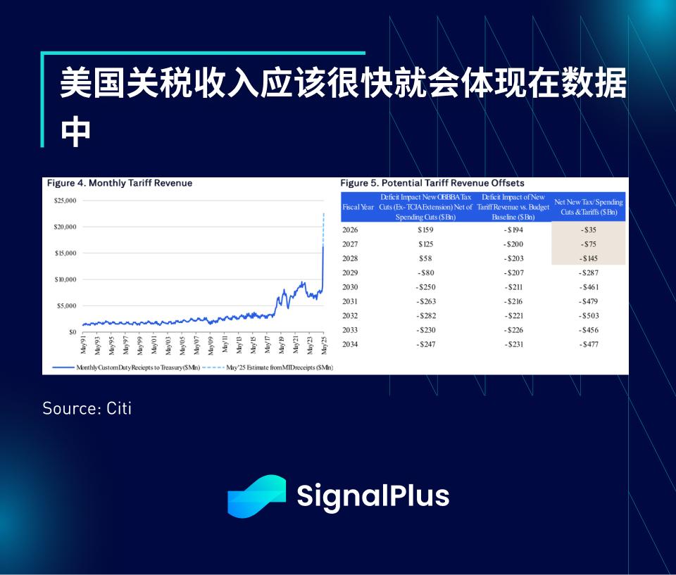 SignalPlus宏观分析特别版:Deal No Deal 第10张