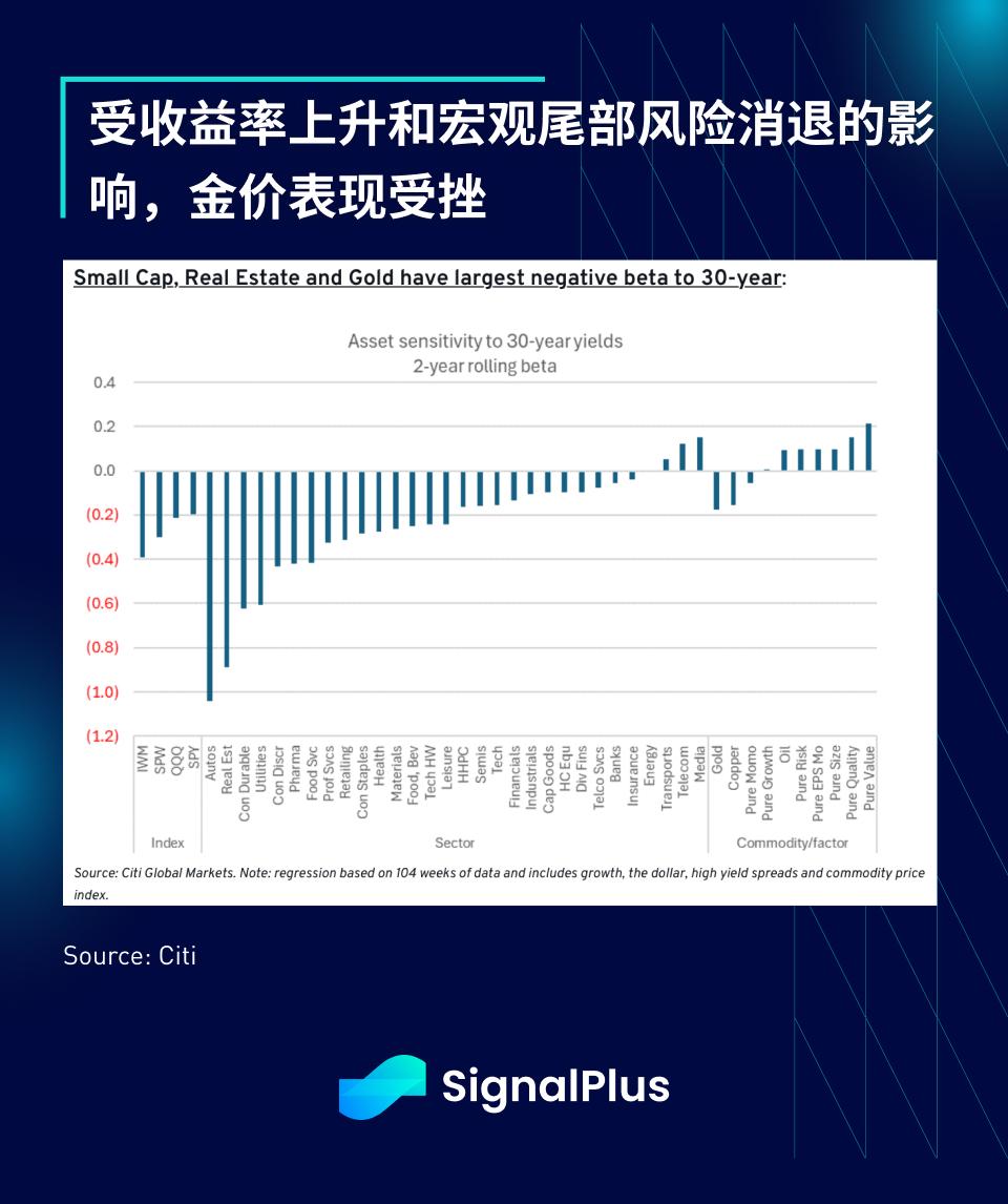 SignalPlus宏观分析特别版:Deal No Deal 第9张