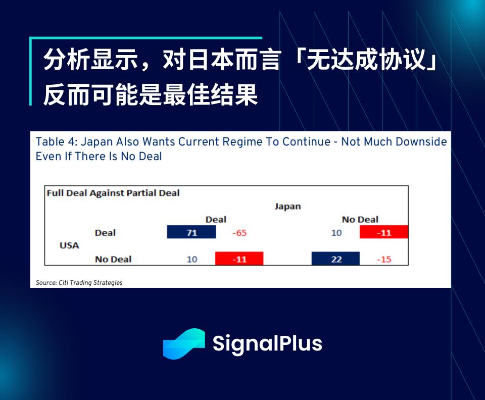SignalPlus宏观分析特别版:Deal No Deal 第5张