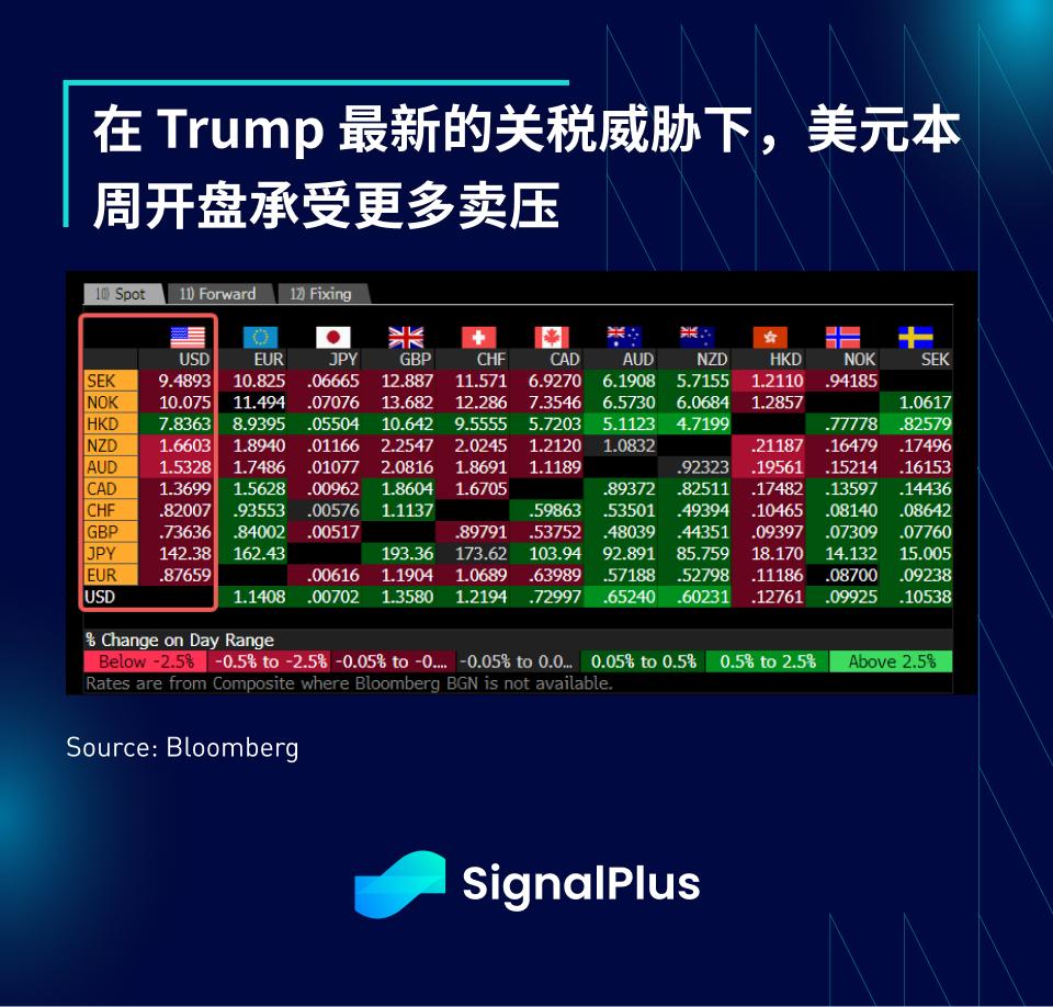 SignalPlus宏观分析特别版:Deal No Deal 第3张