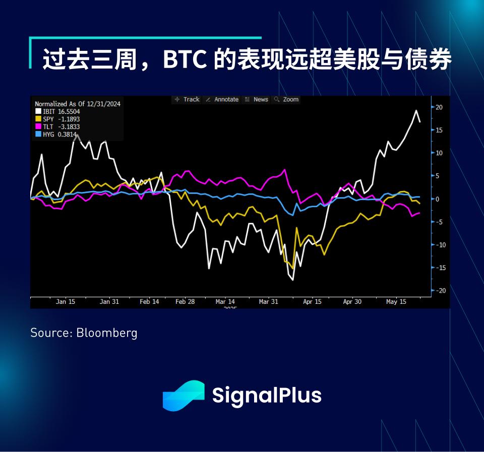 SignalPlus宏观分析特别版:Deal No Deal 第11张