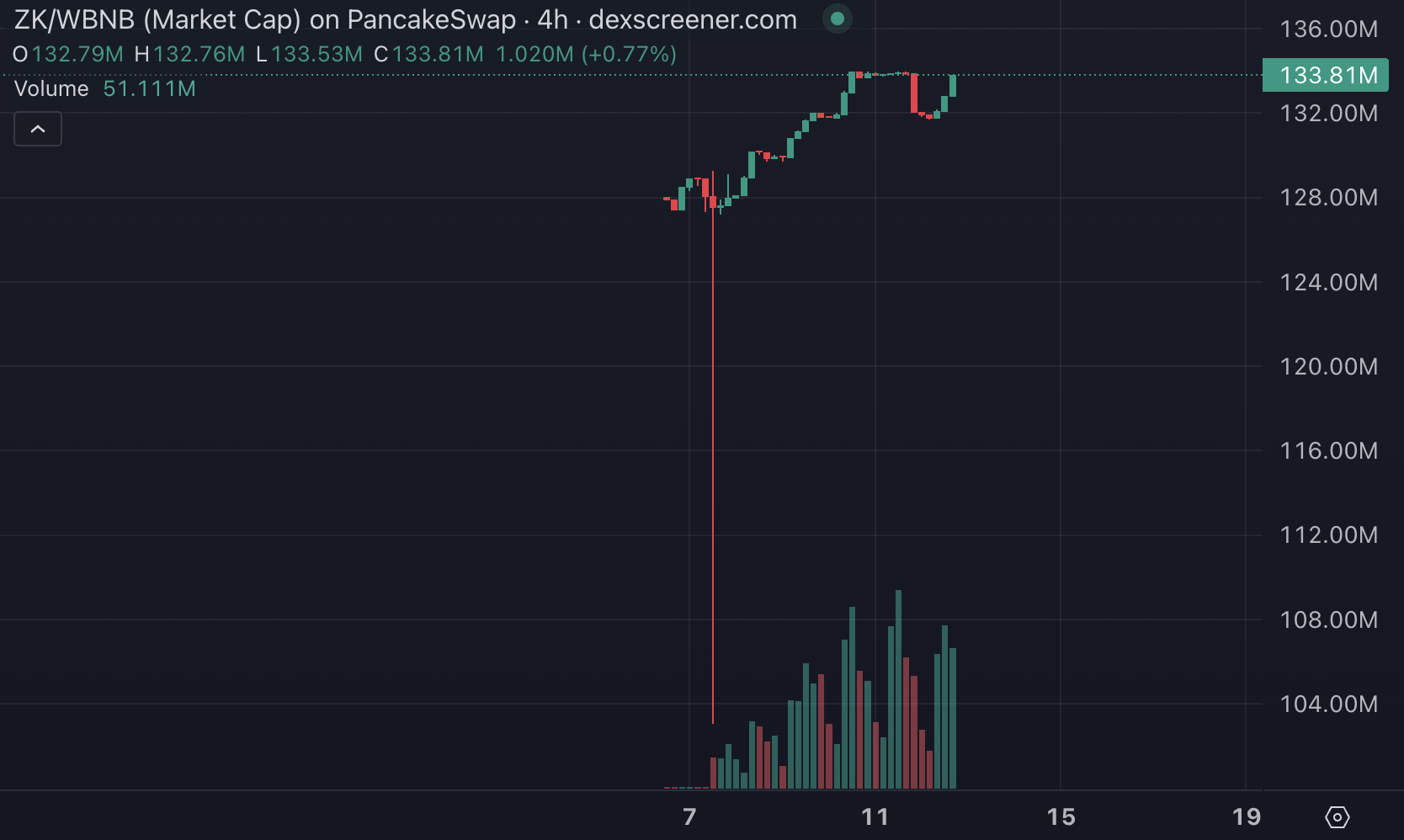 亚洲机器人与美国关税：解码Binance Alpha2.0的"时区战争"  第4张