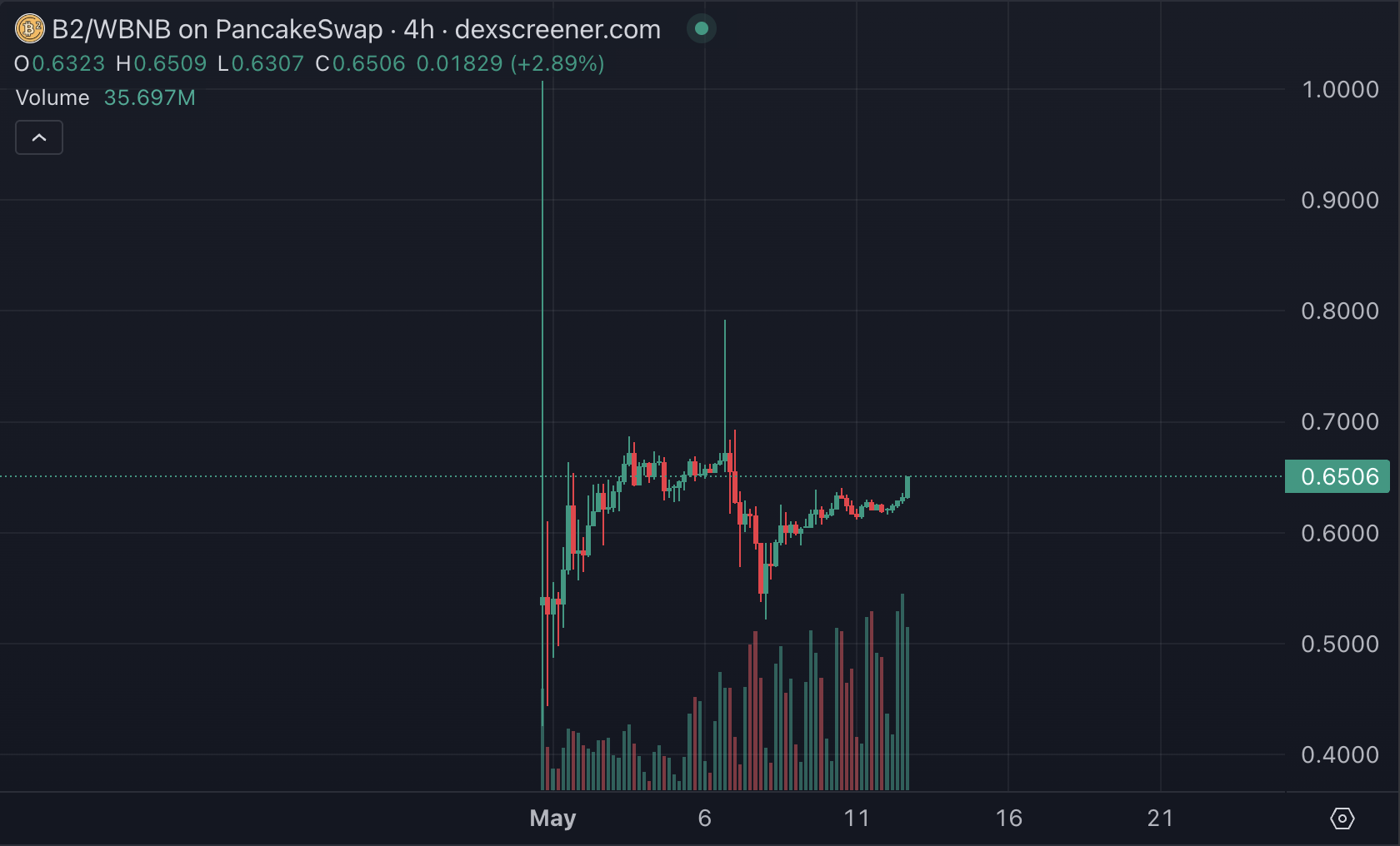 亚洲机器人与美国关税：解码Binance Alpha2.0的"时区战争"  第3张