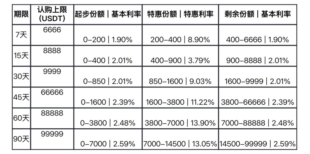 JuCoin理财宝正式上线 第1张