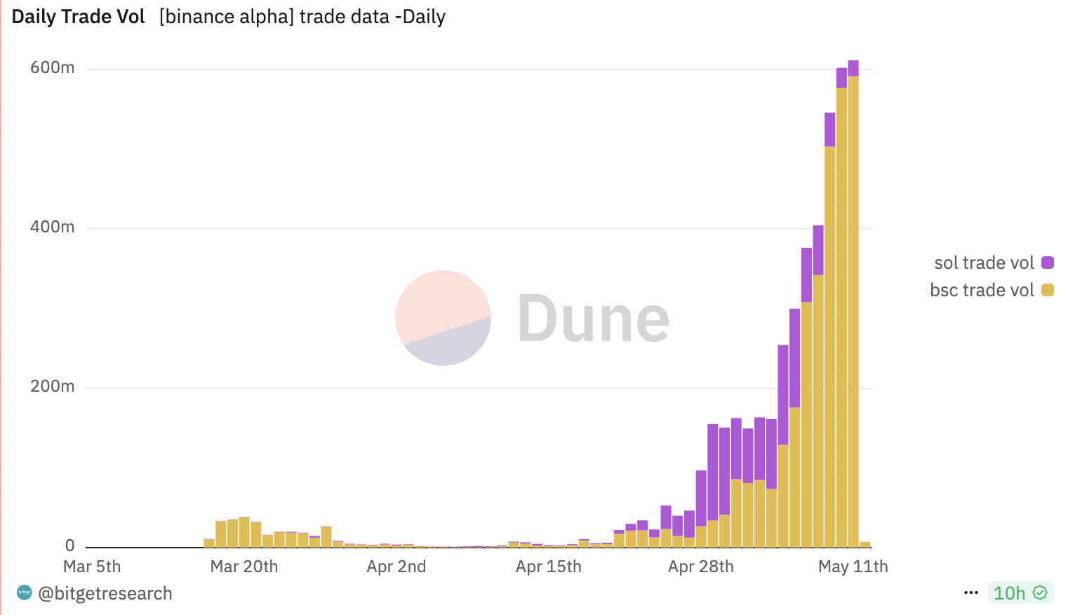 亚洲机器人与美国关税:解码Binance Alpha2.0的"时区战争" 第8张
