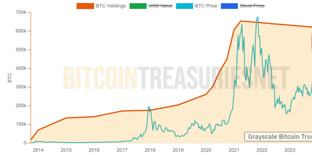 揭秘MSTR资本游戏:比特信仰如何沦为“左脚踩右脚”的金融骗局? 第7张